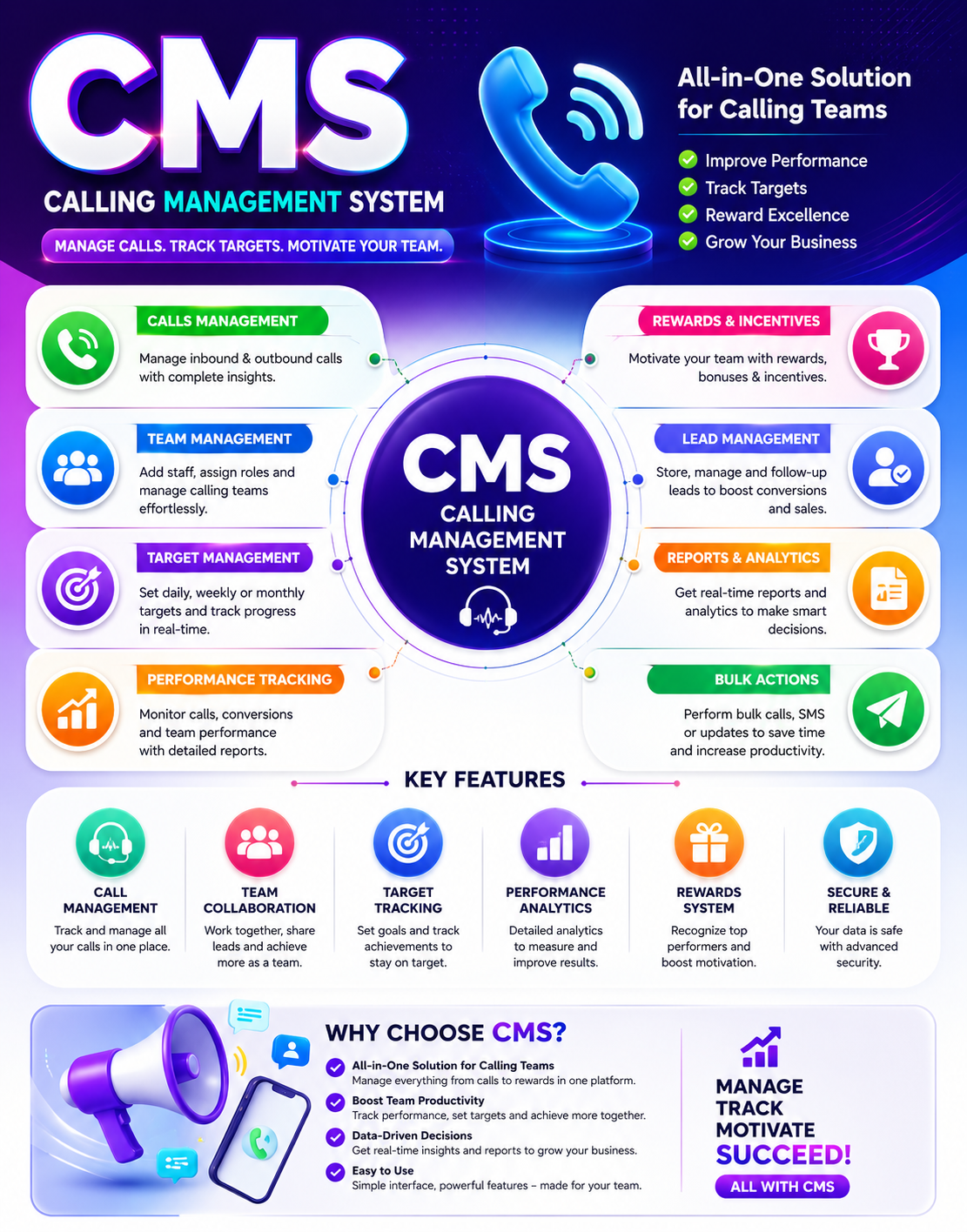 SCH002 All-in-One Calling Management System (CMS) | Contact CRM, Staff Management, Target Tracking & Rewards